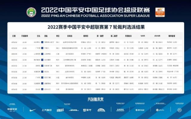 lol直播-中超第7轮裁判张雷未在列 李海新执法上海德比
